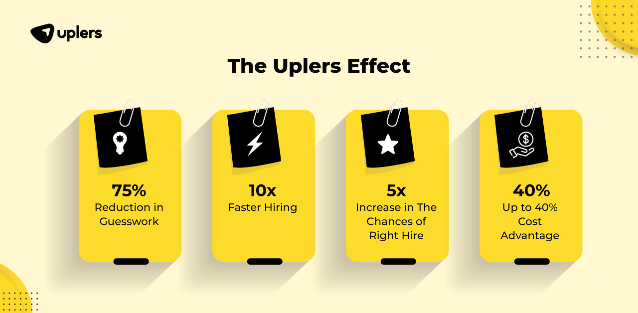 The Uplers Effect