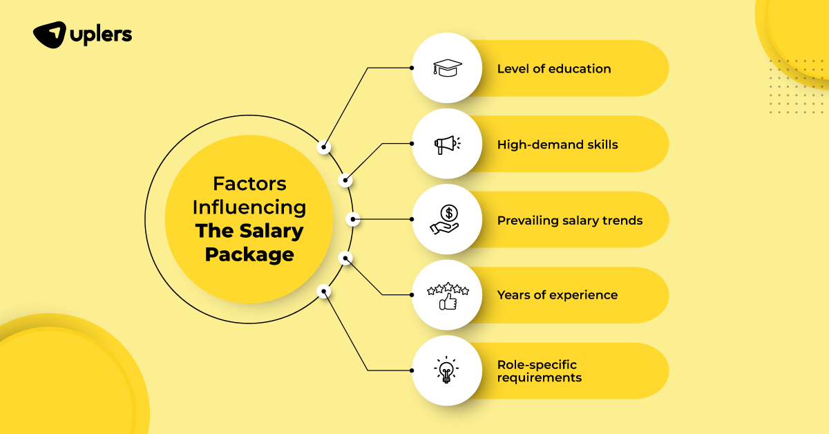 key factors in determining salary increases 
