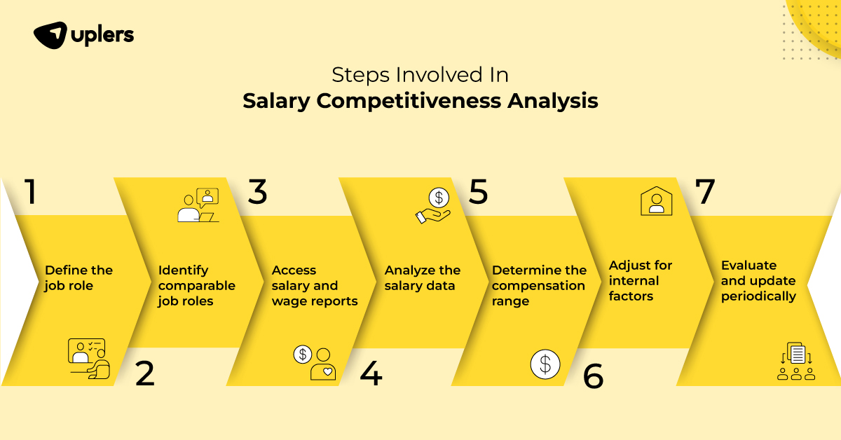 how to determine salary for a position