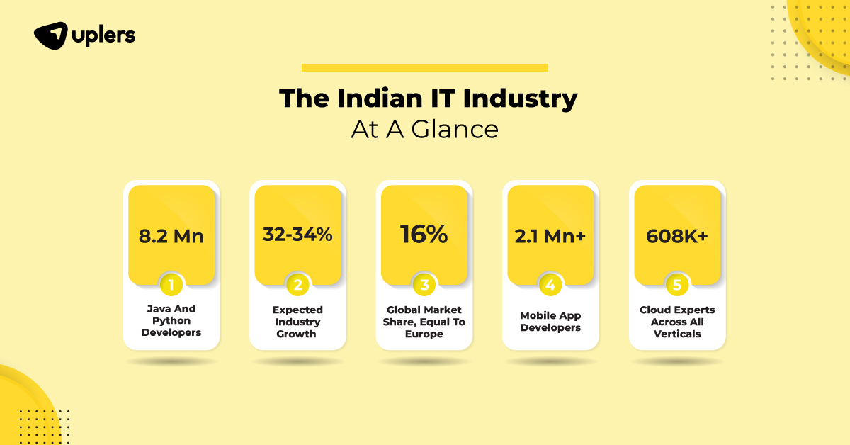 Transforming Hiring For Global Tech Companies