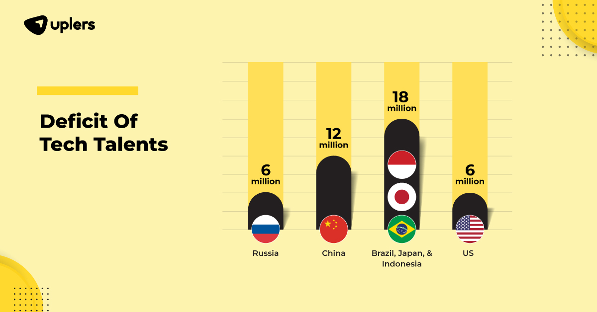 How-Uplers-has-transformed-global-hiring