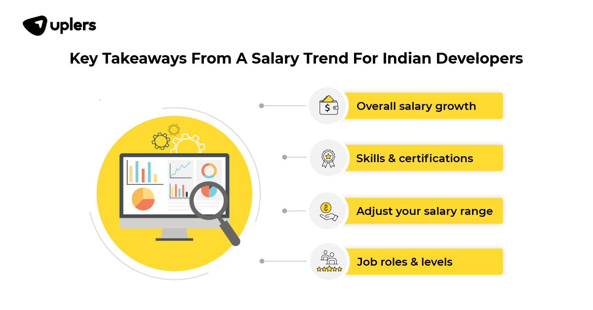 2023 salary increase projections india