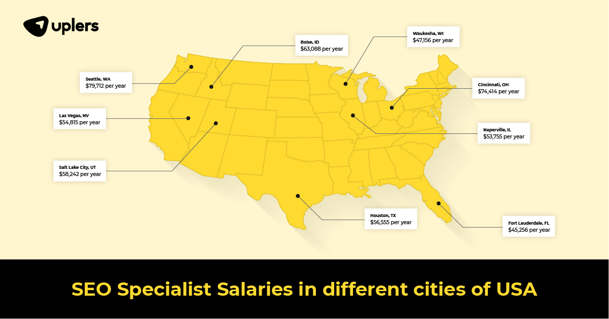 SEO specialist salaries in Different Cities United States