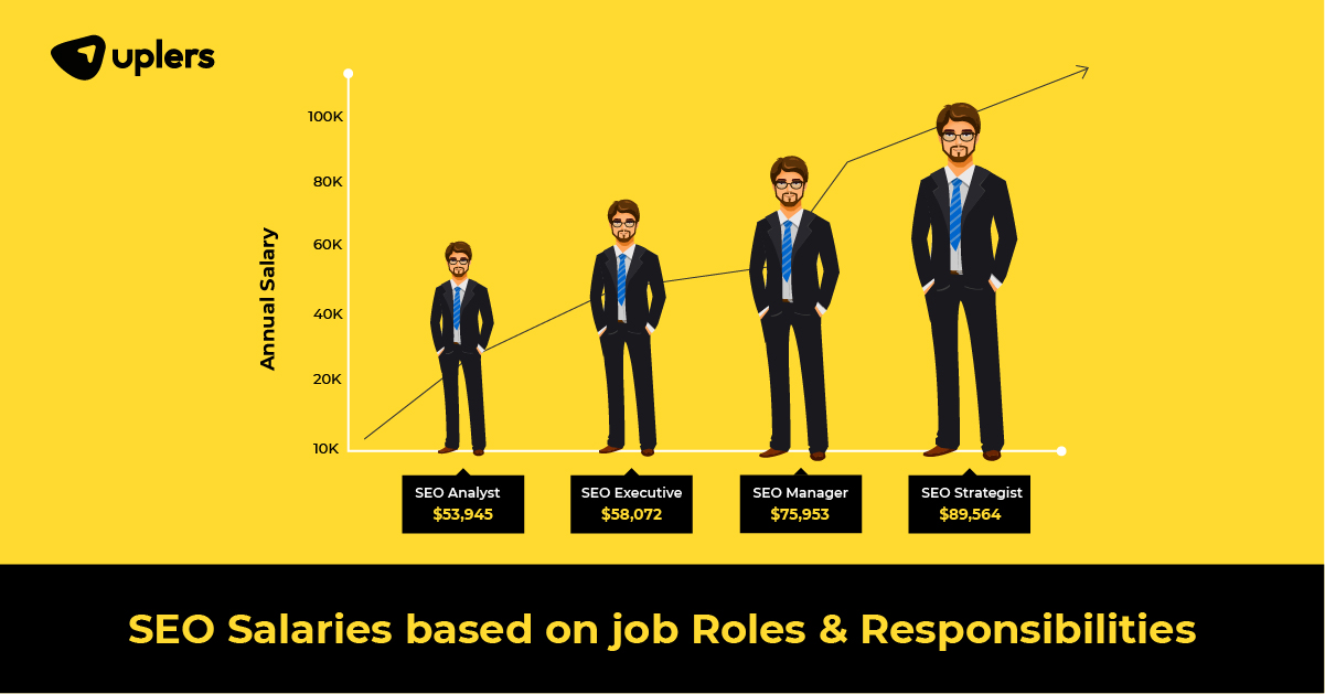 SEO salary by job roles and responsibility and Job Titles