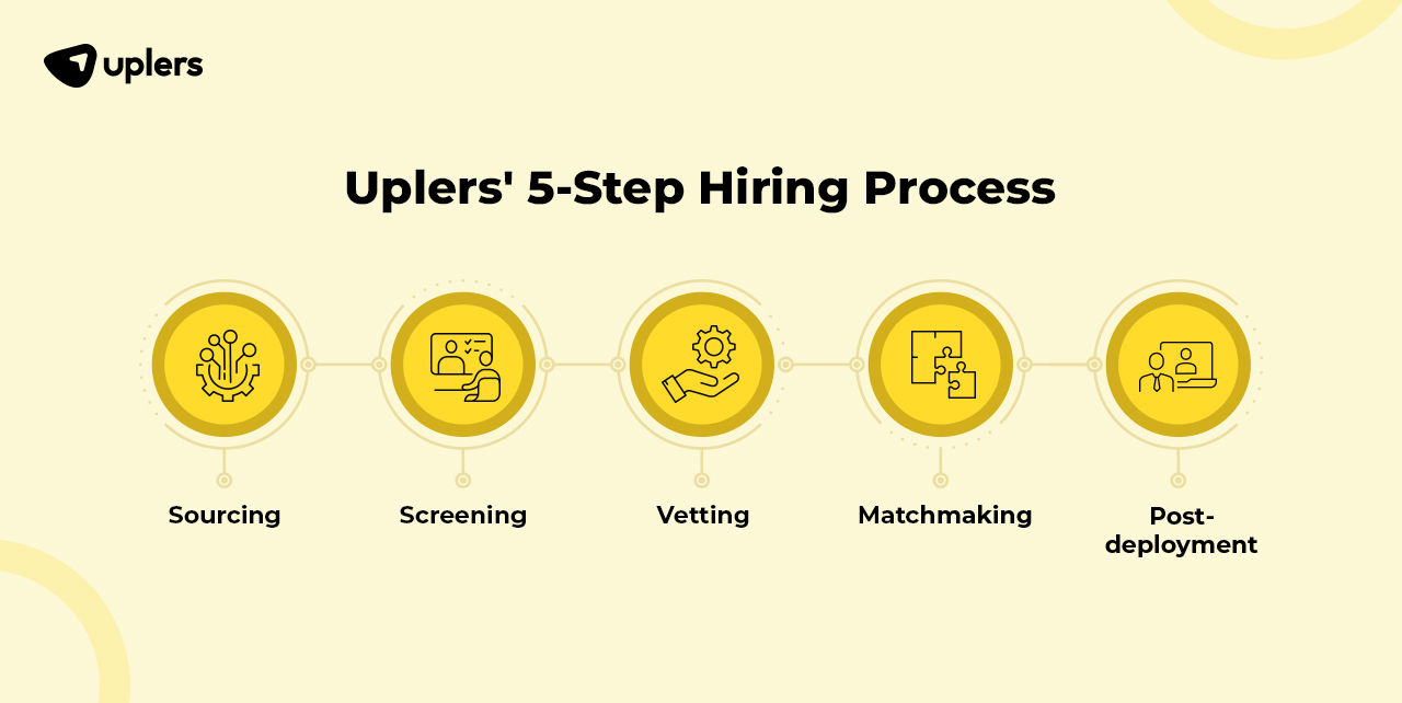 5 step hiring process
