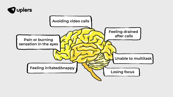 Symptoms of Zoom fatigue