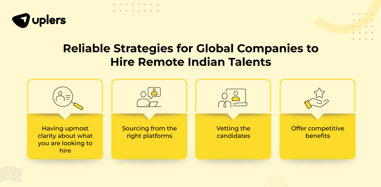 remote teams in India