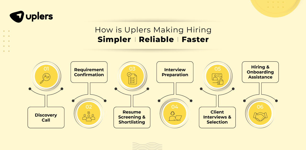 Reliable Strategies for Global Companies to Hire Remote Indian Talents