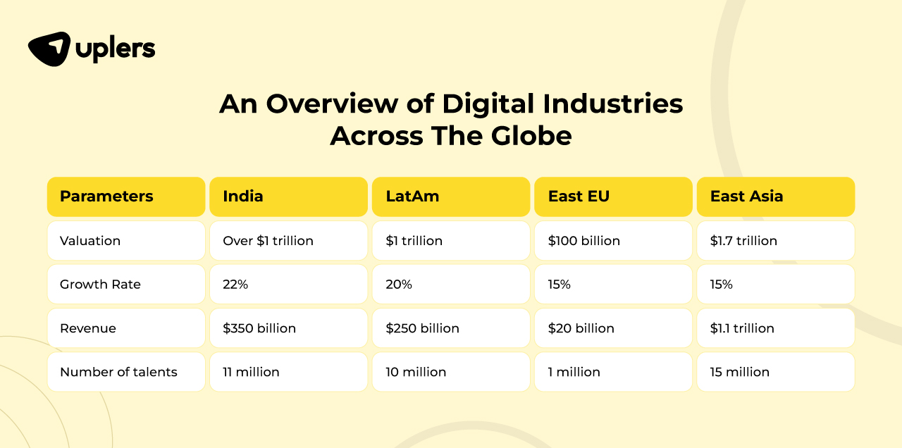 companies that outsource to india