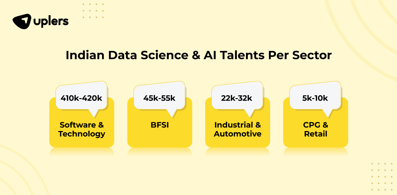 Indian Data Science