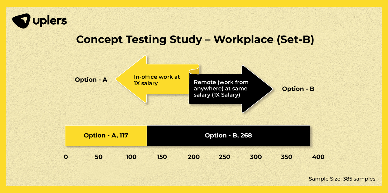 hire the right tech talent