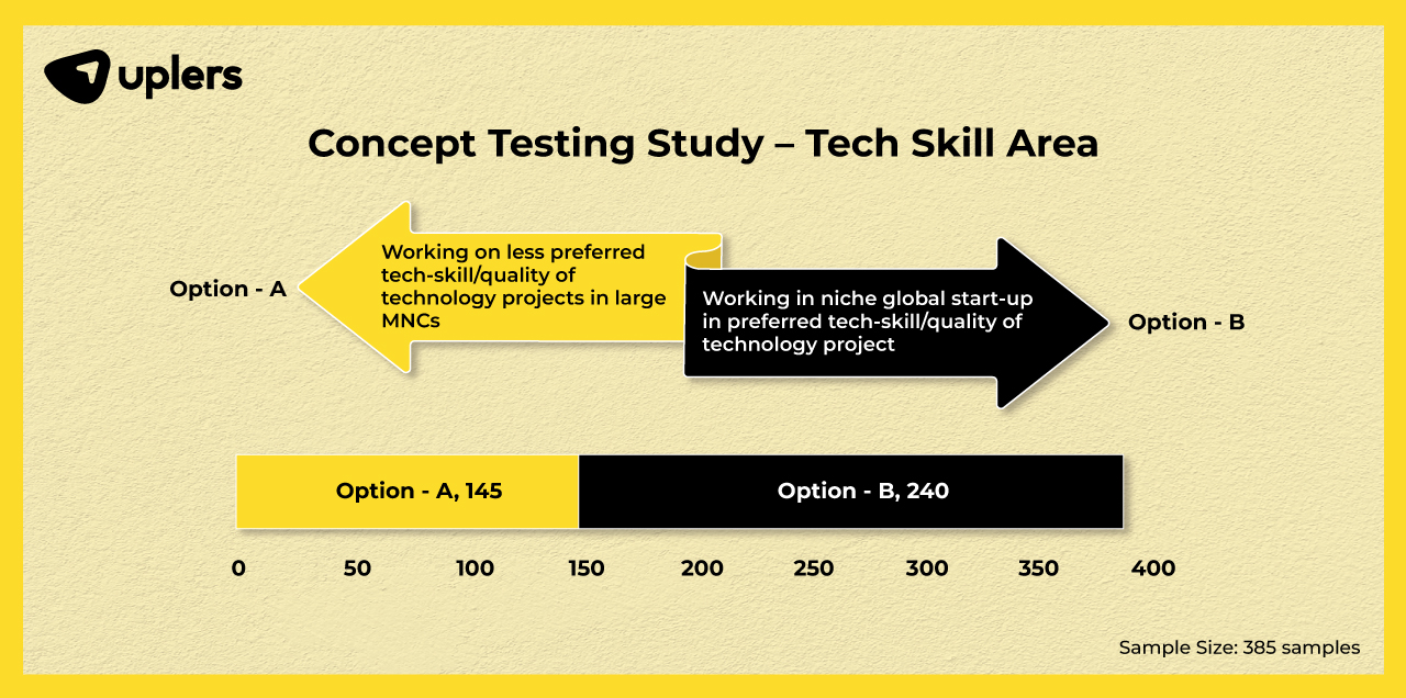 Tech skill area