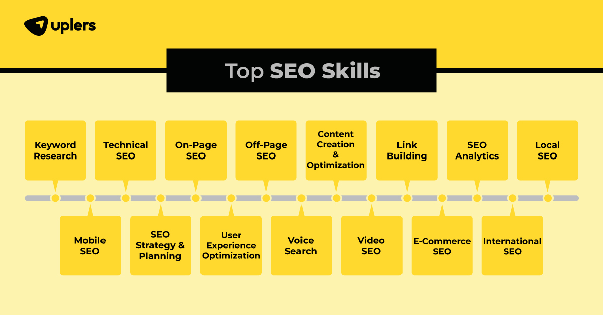 Top SEO Skills in SEO Expert