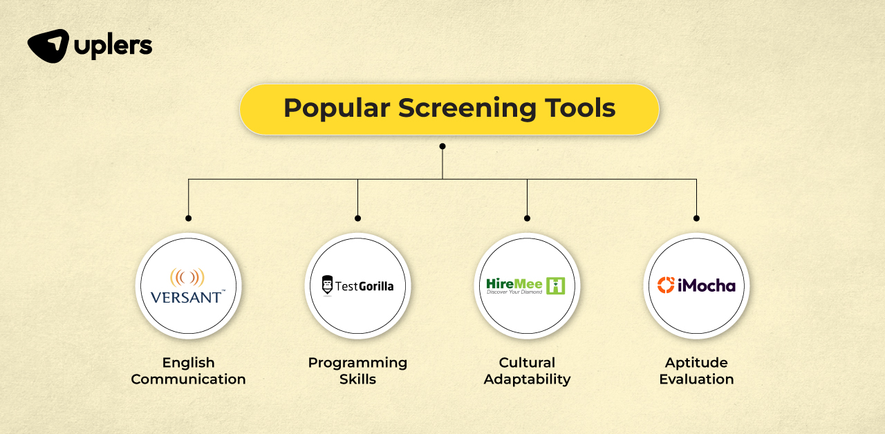Popular Screening Tools