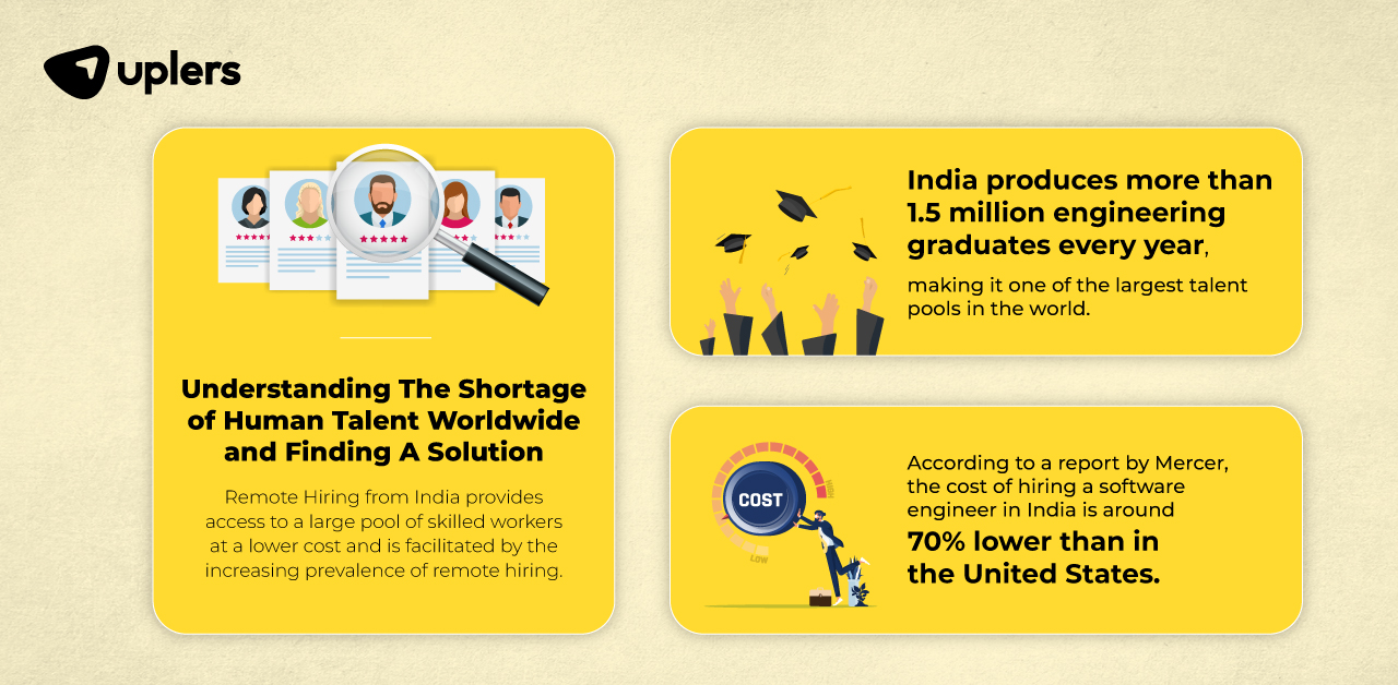 Understanding the shortage of human talent worldwide