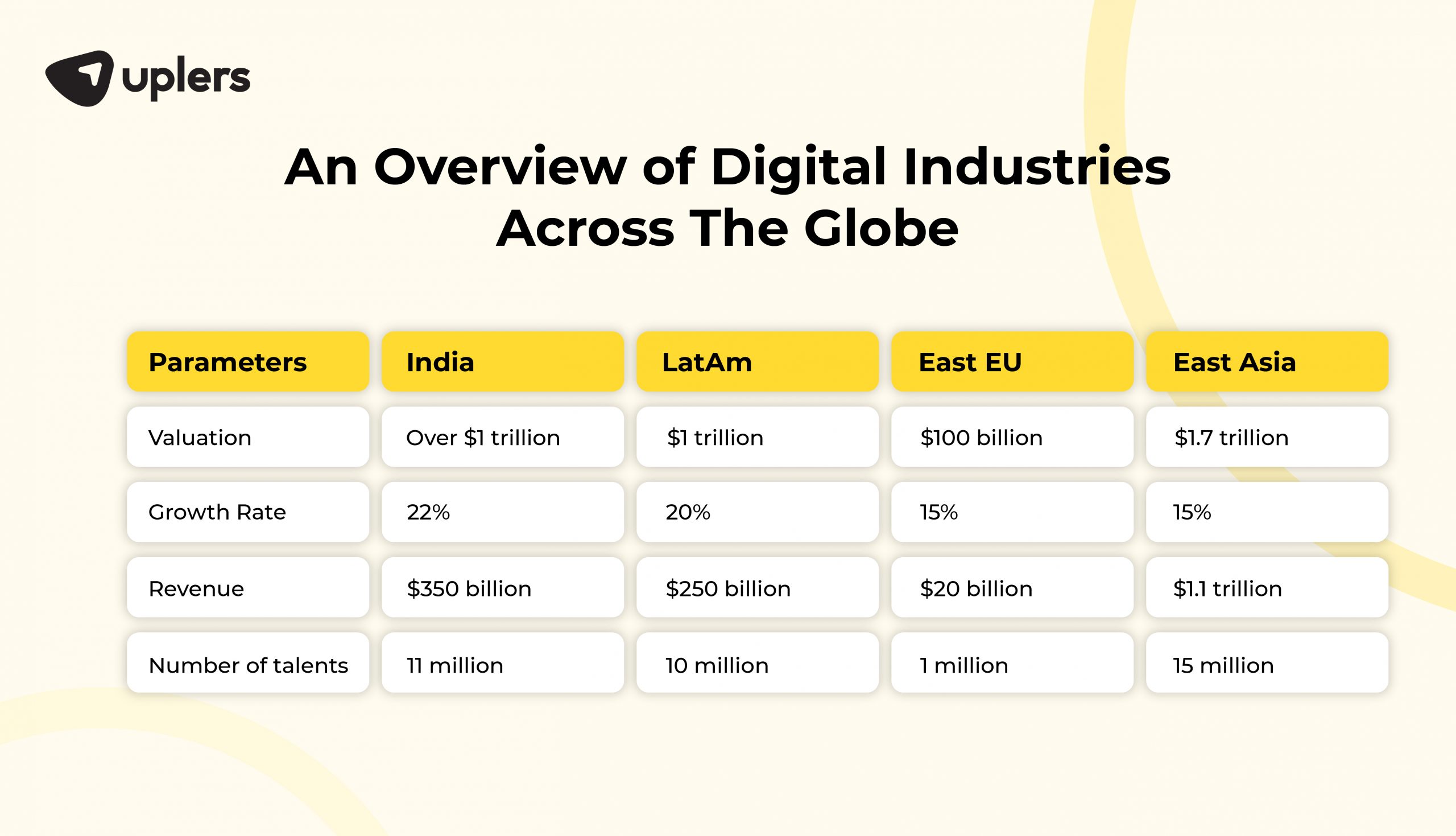 “We want to hire digital and tech talents remotely, but where to hire them from and how?” 