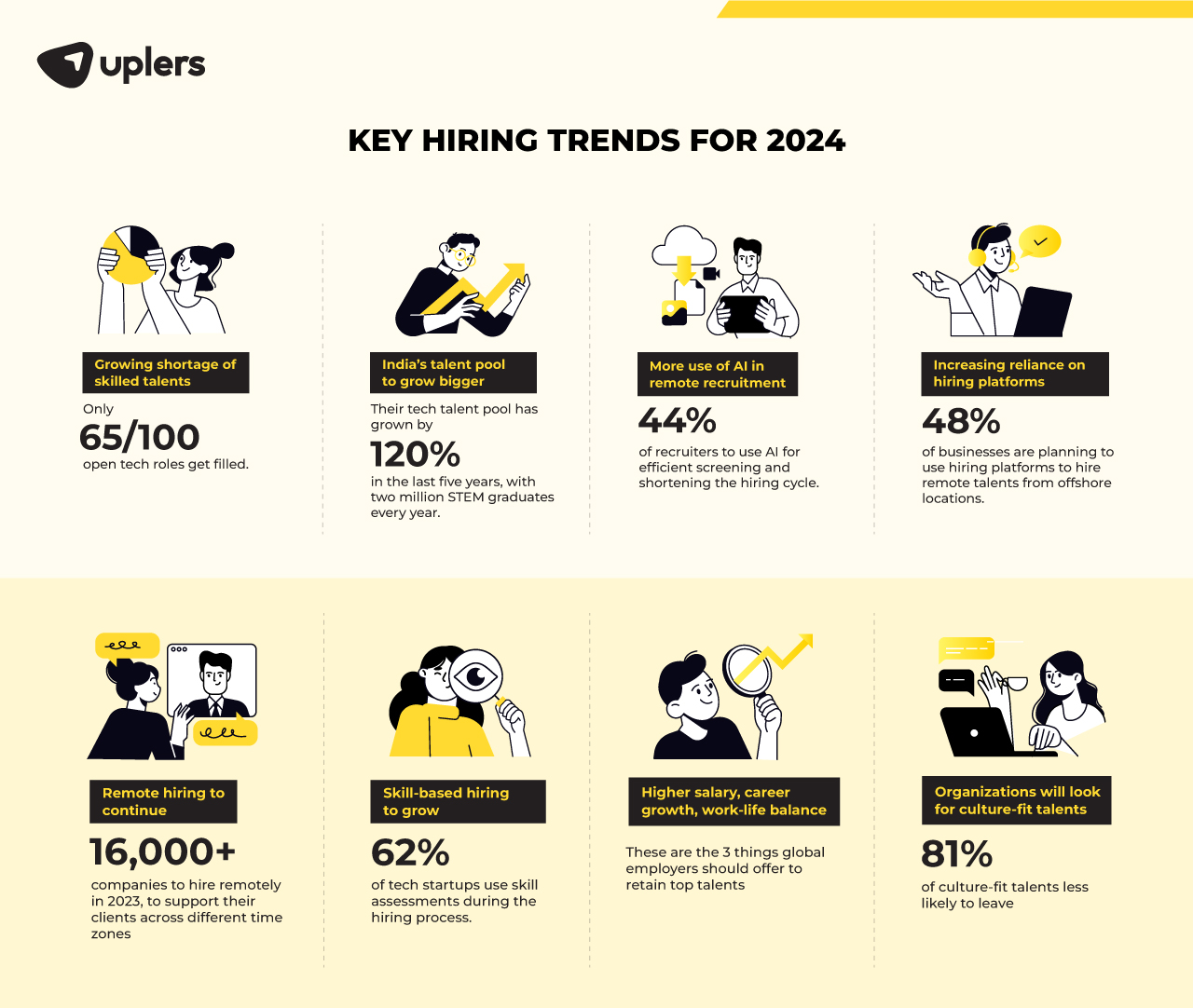 15 Key Recruiting Statistics You Need to Consider in 2024