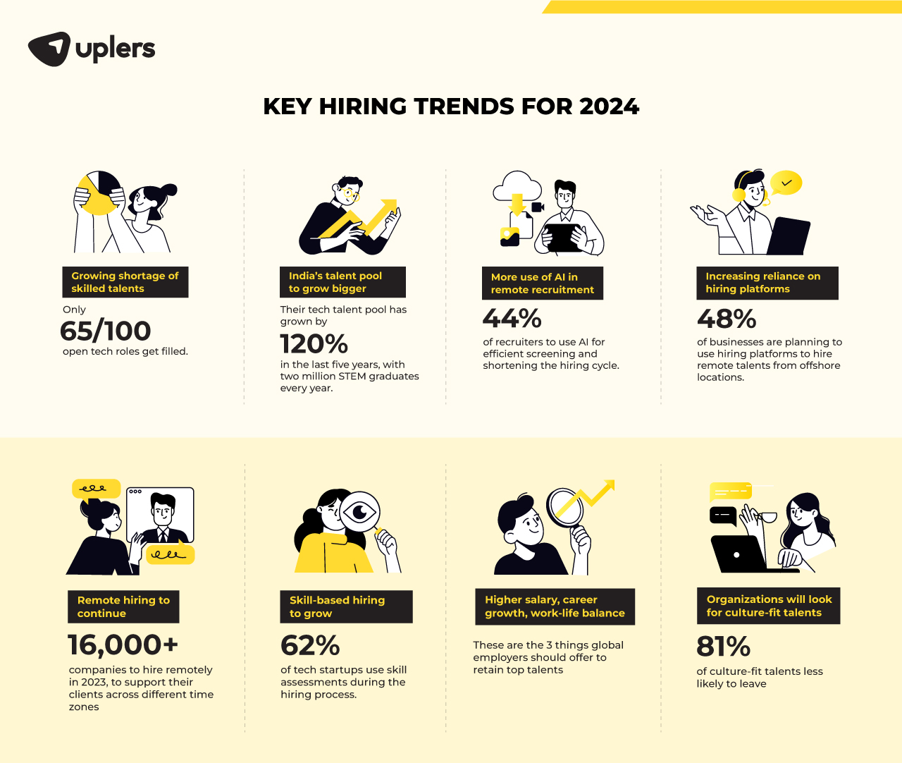 hiring trends 