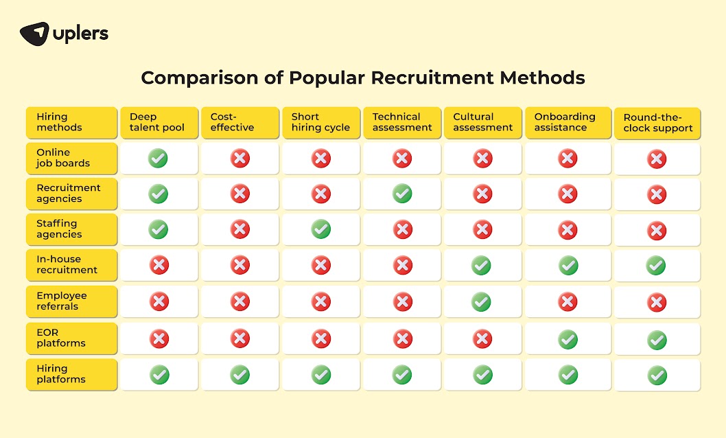 recruitment plan