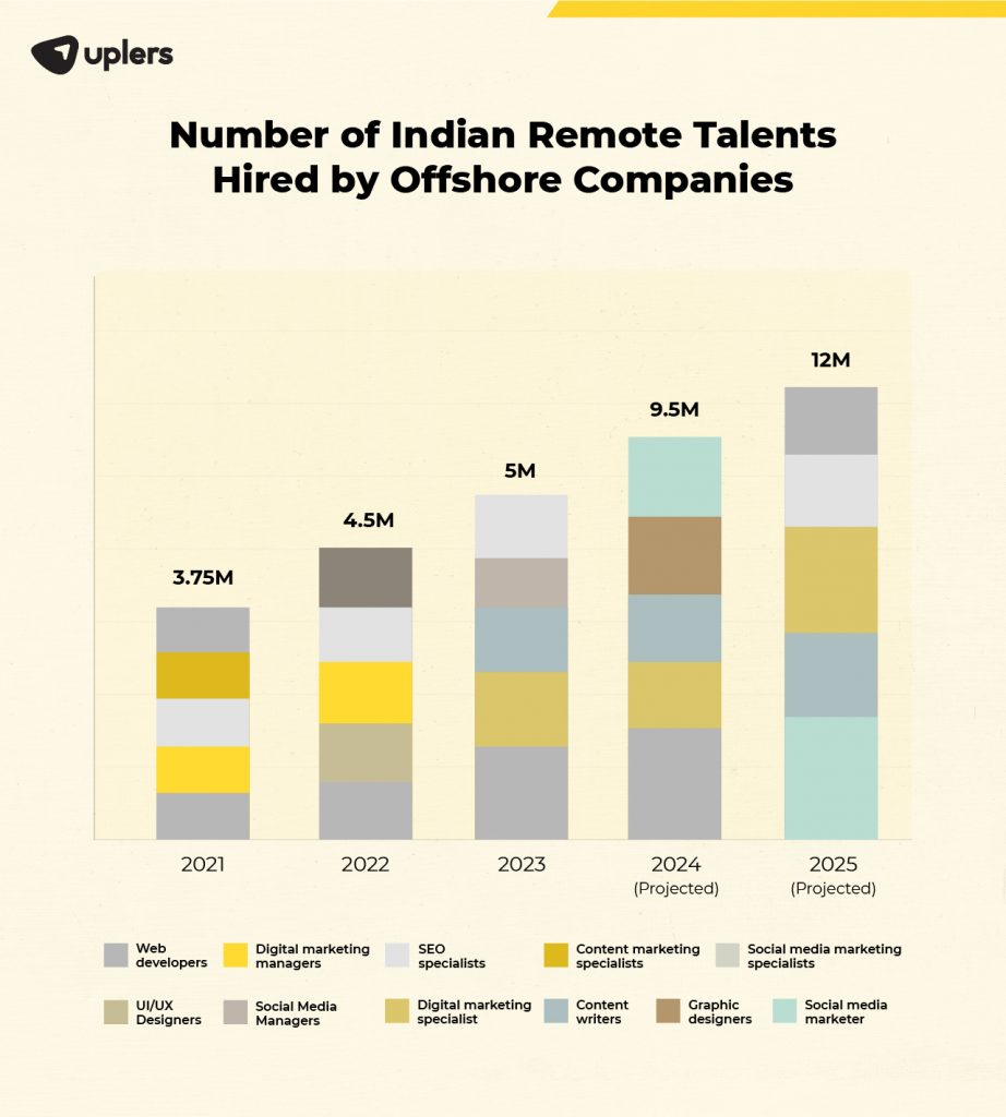 Pros And Cons of Hiring Remotely From India: An Ad Agency’s Guide on ...