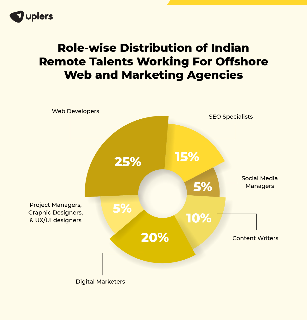 outsourcing to india pros and cons