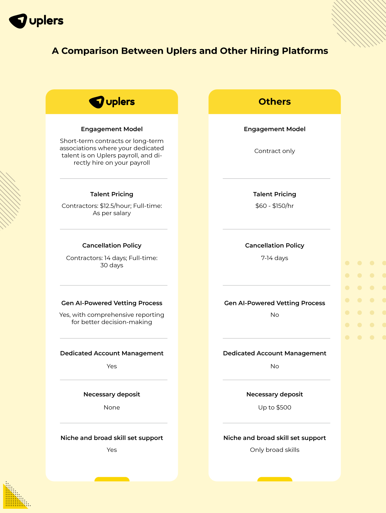 transparent pricing policy