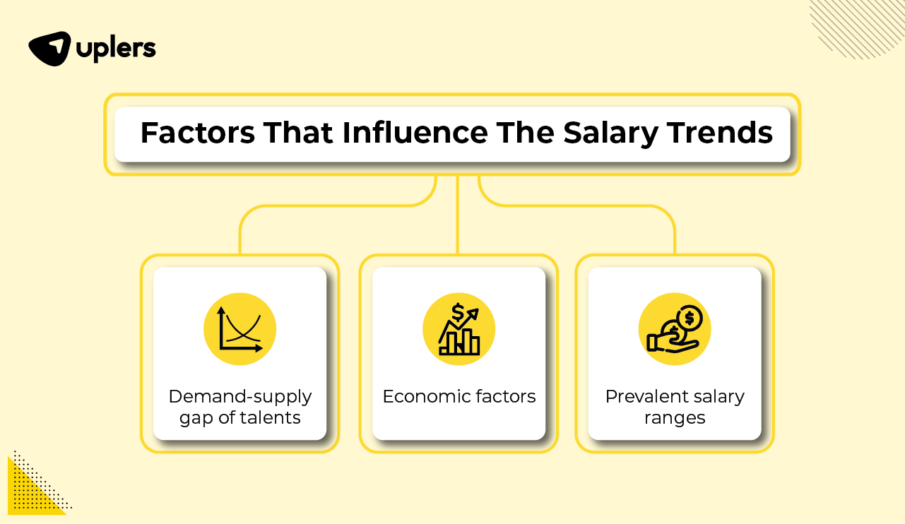 2024 Salary Increase Projections Which All Companies Must Know About