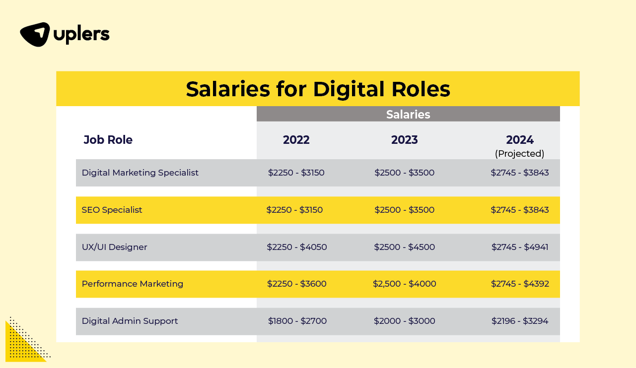 2024 salary increase projections 