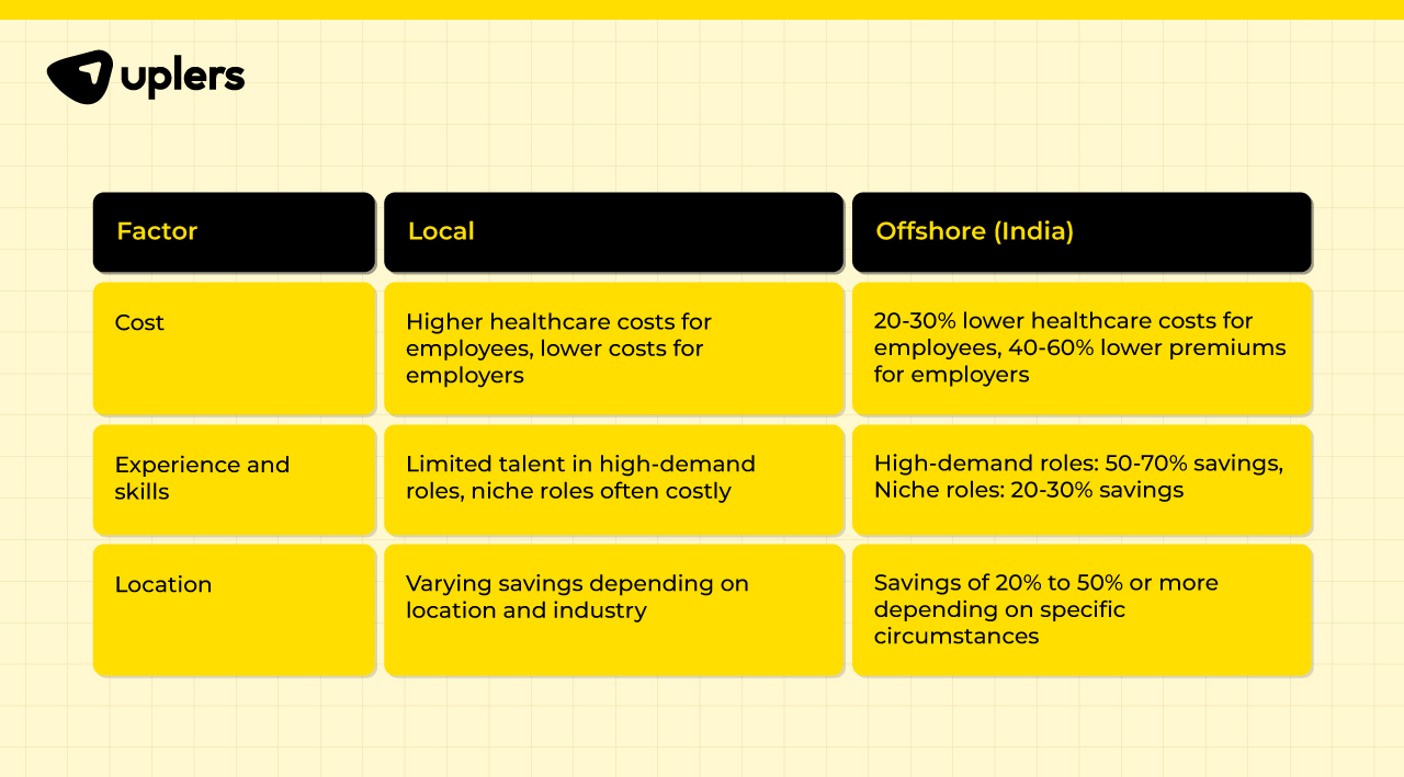 hiring remote workers in India