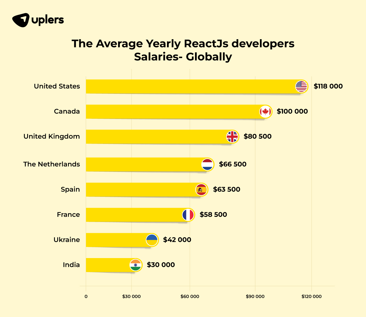 React developer hiring guide