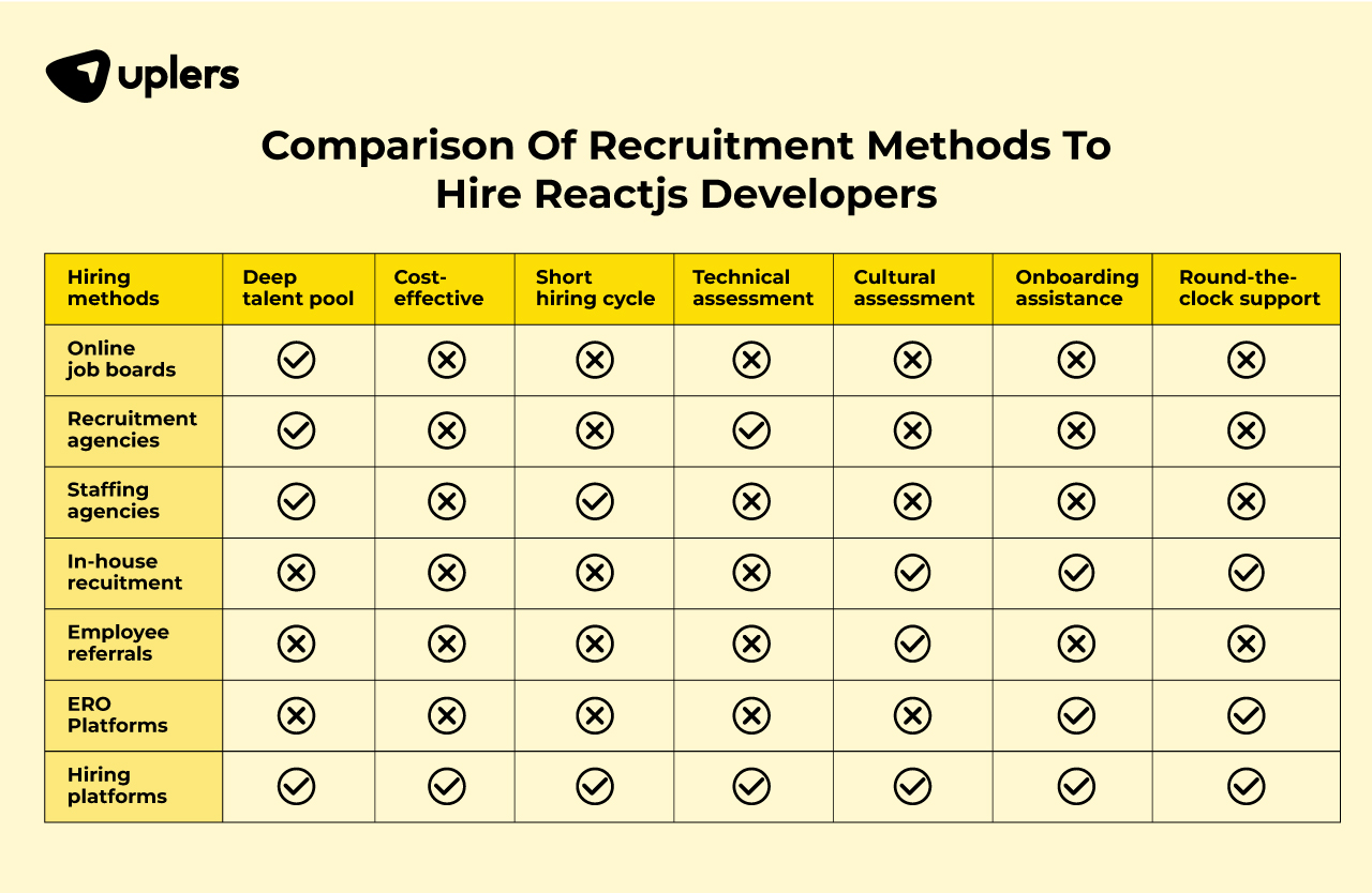 react developer salary guide