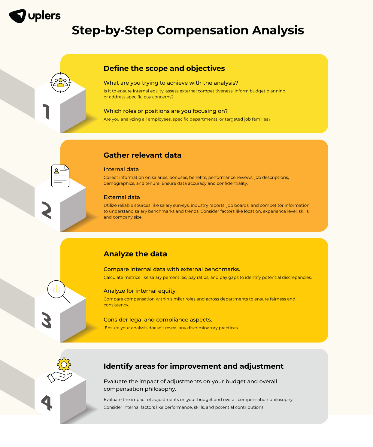 compensation analysis