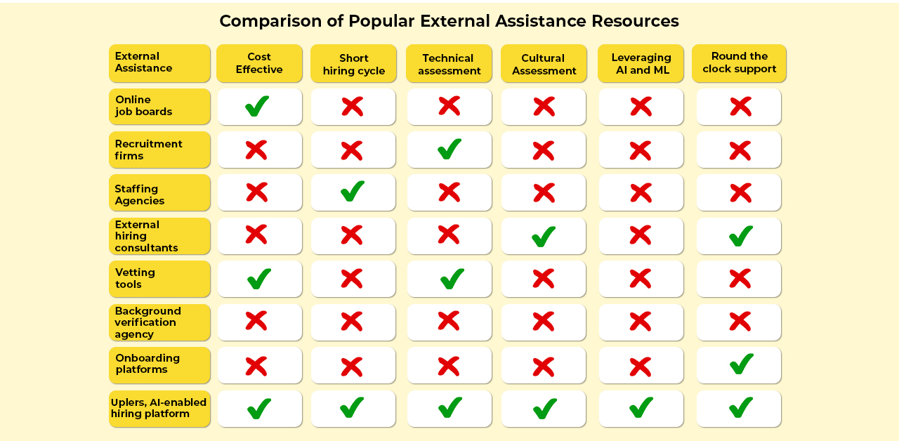 Comparison of Popular External Assistance Resources