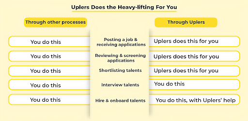 Uplers does the heavy-lifting for you