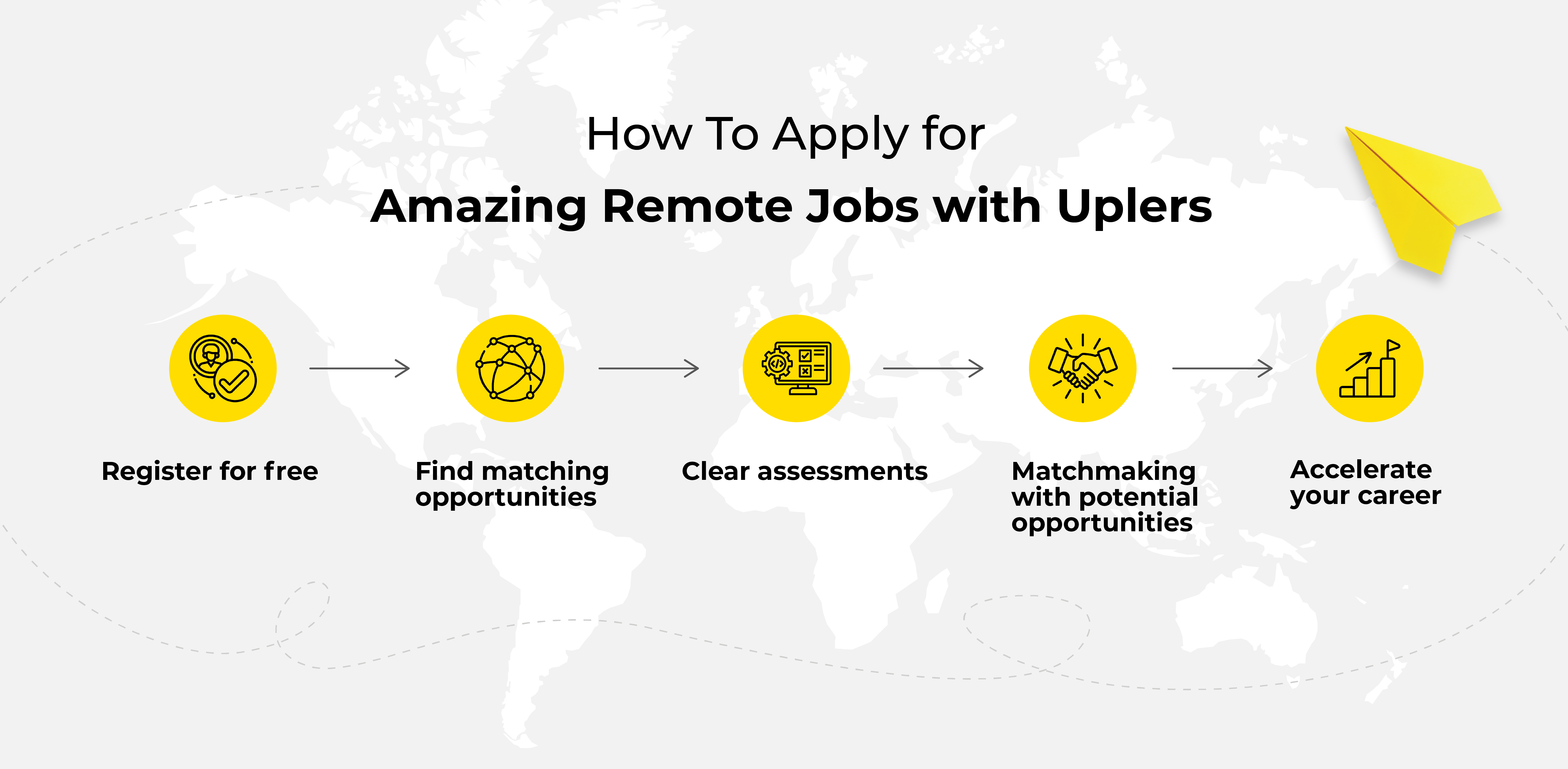 How to apply for amazing remote jobs with Uplers