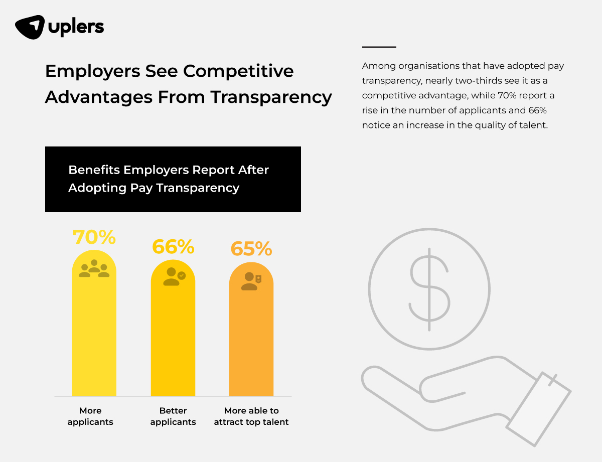 Pay Equity Analysis