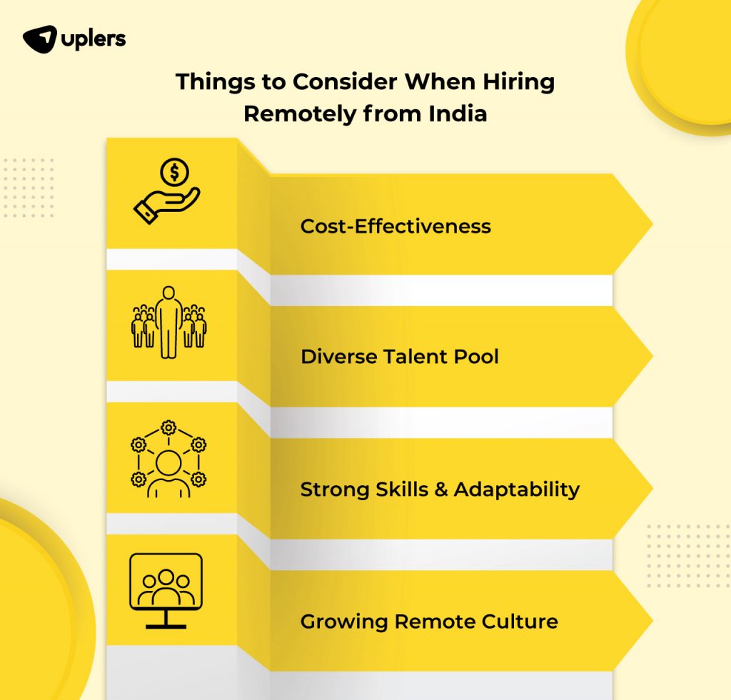 Things to Consider When Hiring Remotely from India