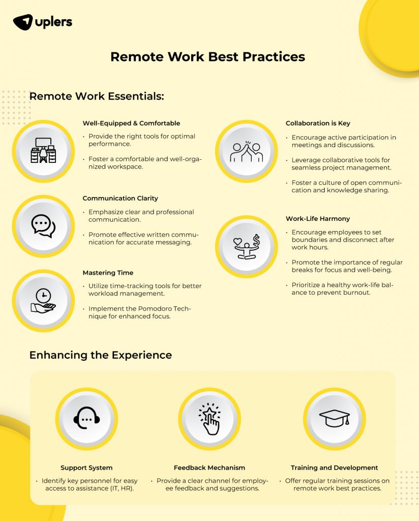 Remote Work Best Practices