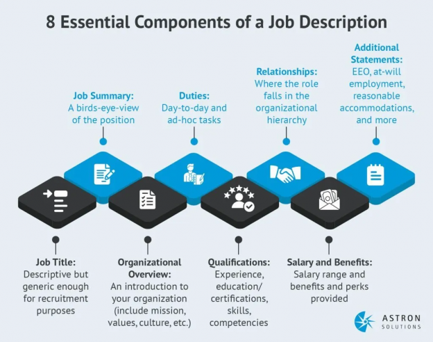 How to Write an Effective Job Description for an iOS Developer - Uplers