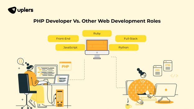 The Role of a PHP Developer in Modern Web Development: An In-Depth Look ...