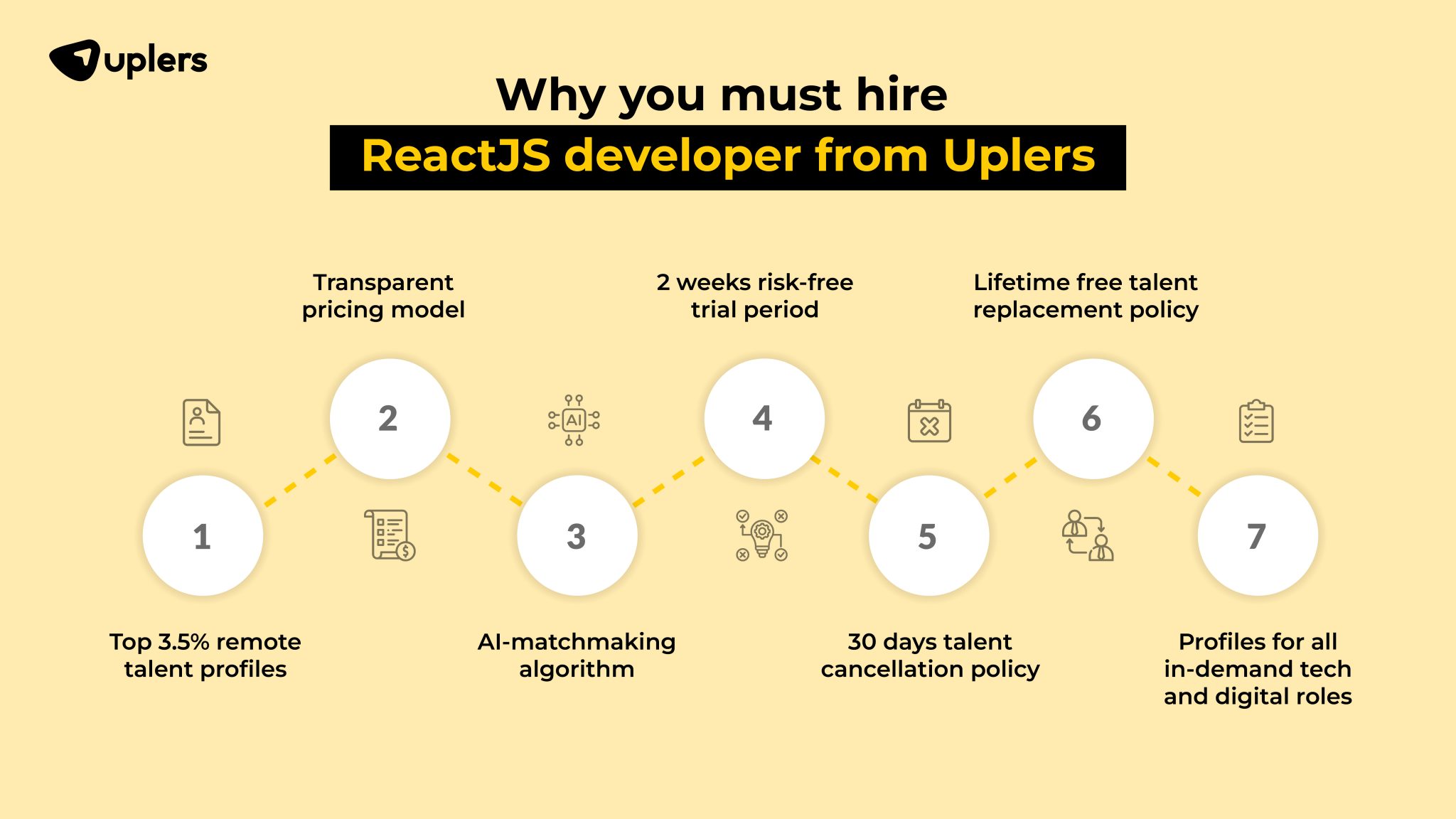 Top 5 Challenges in Hiring ReactJS Developers and How to Overcome Them
