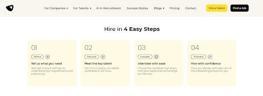 Uplers - Hiring process