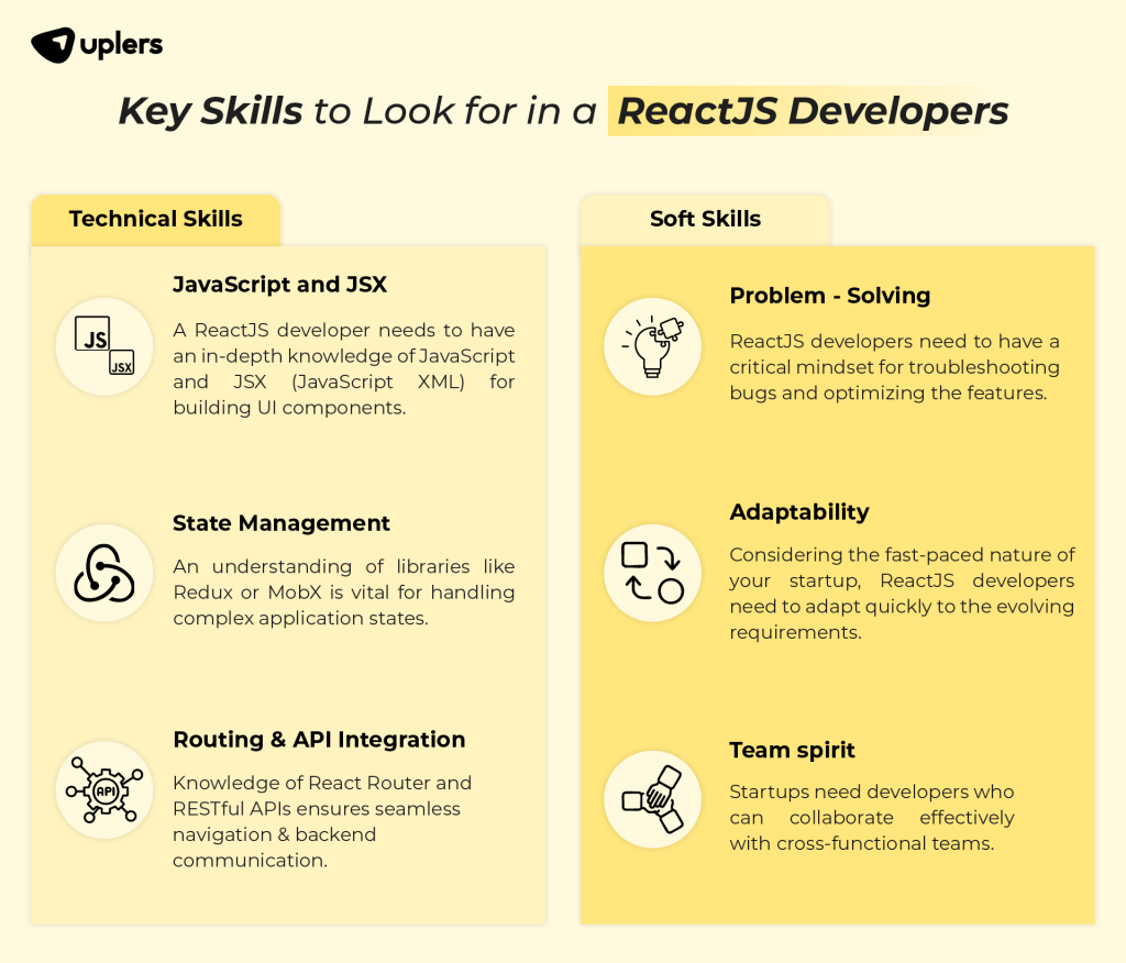 Why Hiring a ReactJS Developer is Crucial for Your Startup’s Success