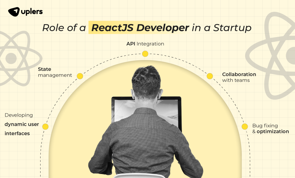 Why Hiring a ReactJS Developer is Crucial for Your Startup’s Success