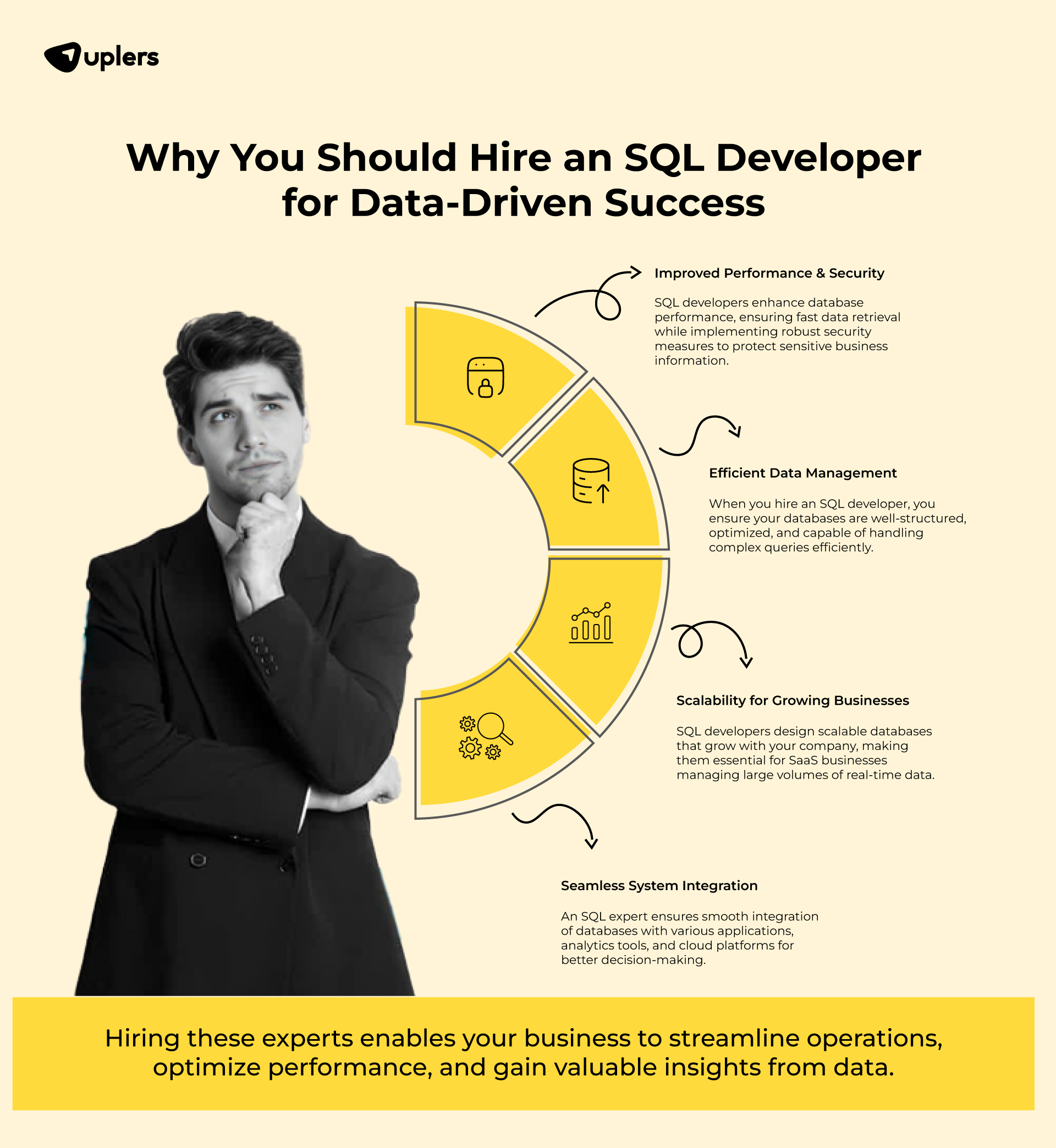 Why You Should Hire an SQL Developer for Data-Driven Success
