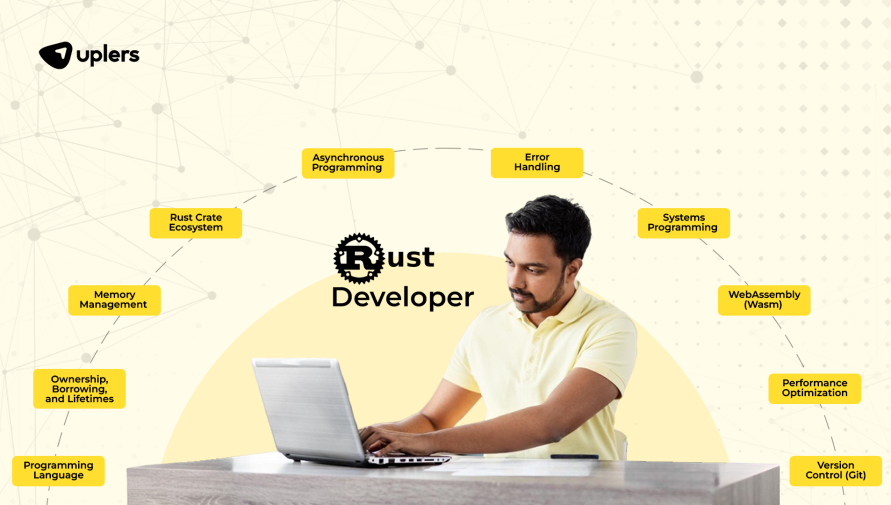 10 Essential Skills to Look for When You Hire a Rust Developer