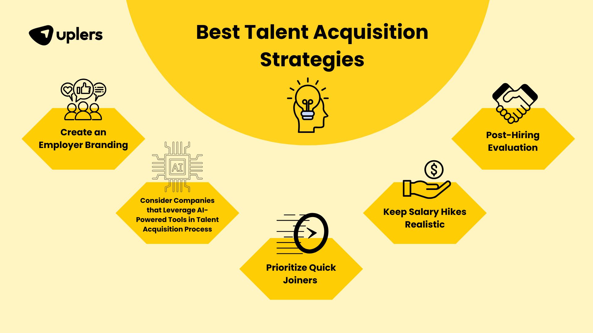 Best Talent Acquisition Strategies 