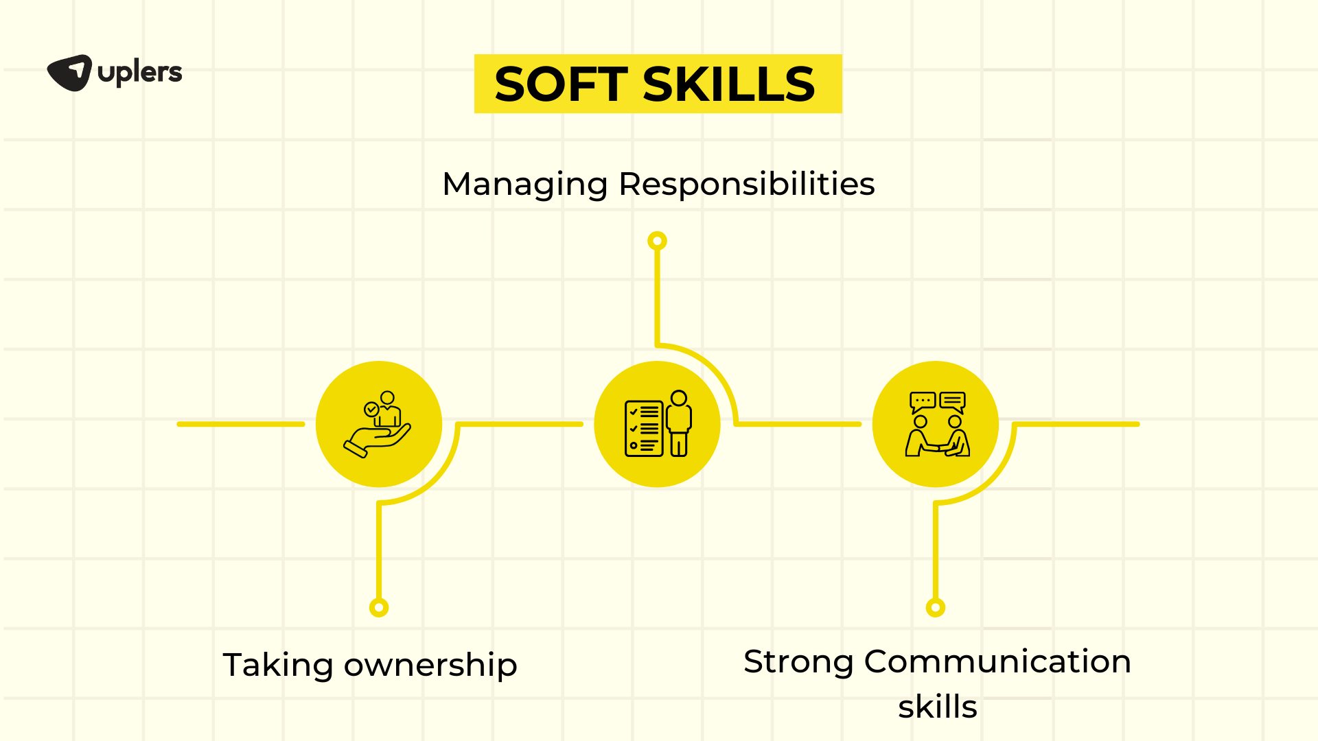 Soft Skills - ReactJS developer