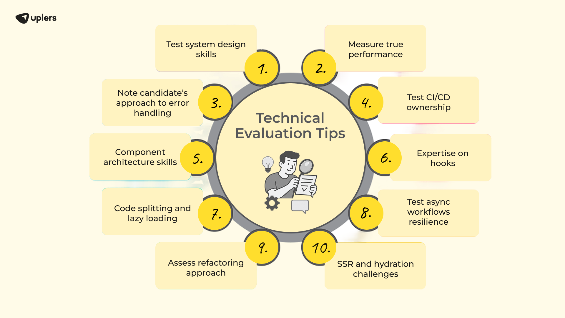 Technical Evaluation Tips - ReactJS developer