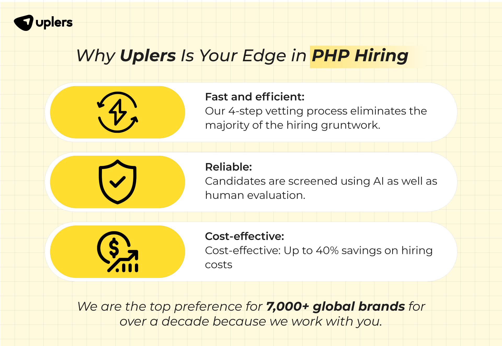 Why Uplers Is Your Edge in PHP Hiring